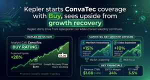Kepler starts ConvaTec coverage with Buy, sees upside from growth recovery
